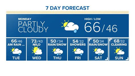 Be prepared with the most accurate 10-day forecast for Denver, CO with highs, lows, chance of precipitation from The Weather Channel and Weather. . 10 day weather denver